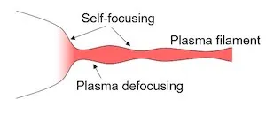 Filament