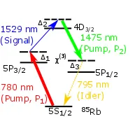 Diamond_scheme