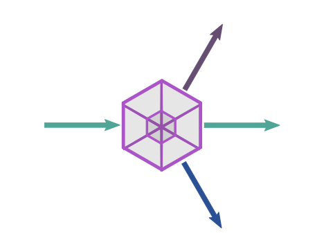 Conceptual schematic of three-way Bragg-scattering